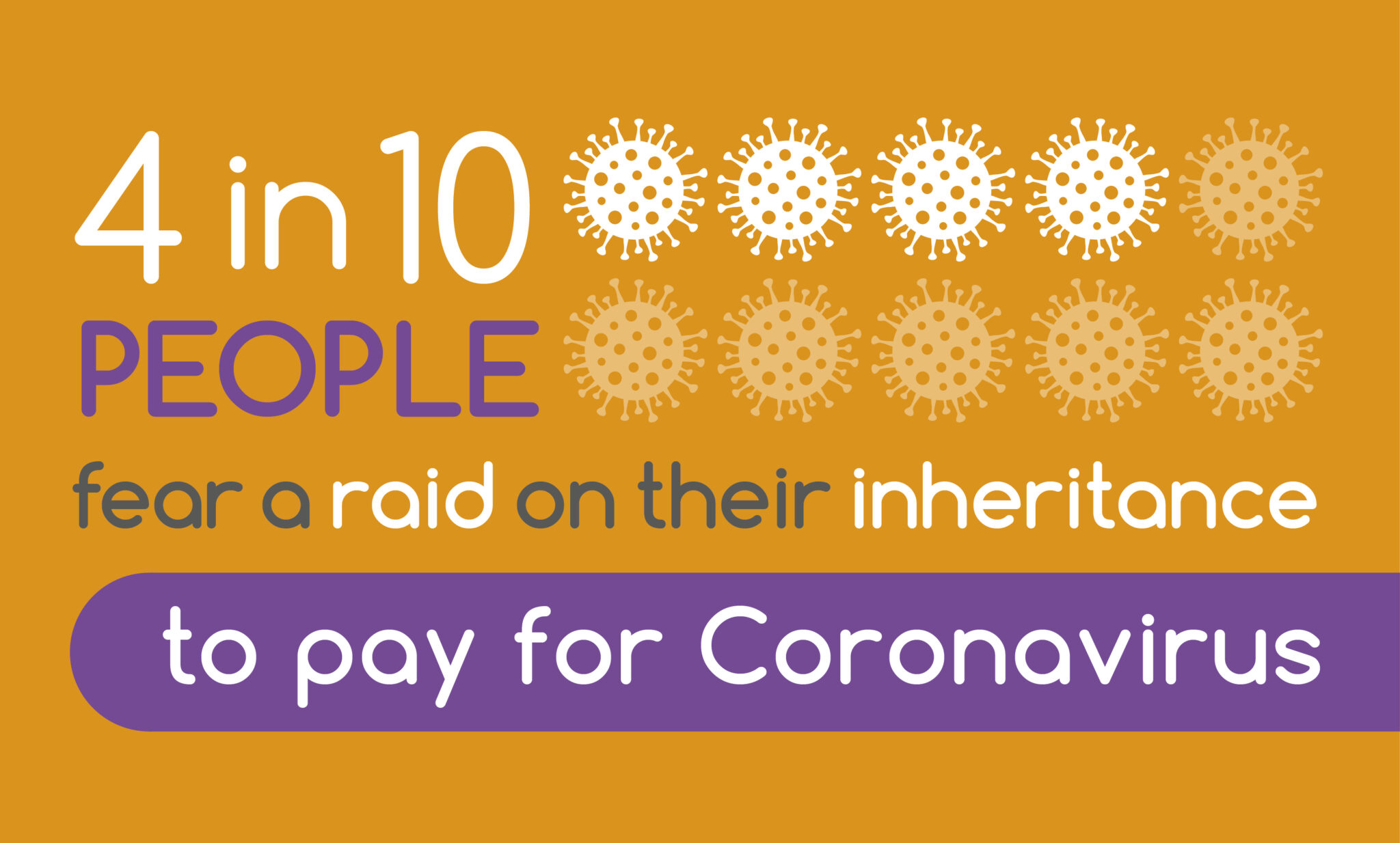 4-in-10-people-Brits-fear-a-raid-on-their-inheritance-to-pay-for-Coronavirus